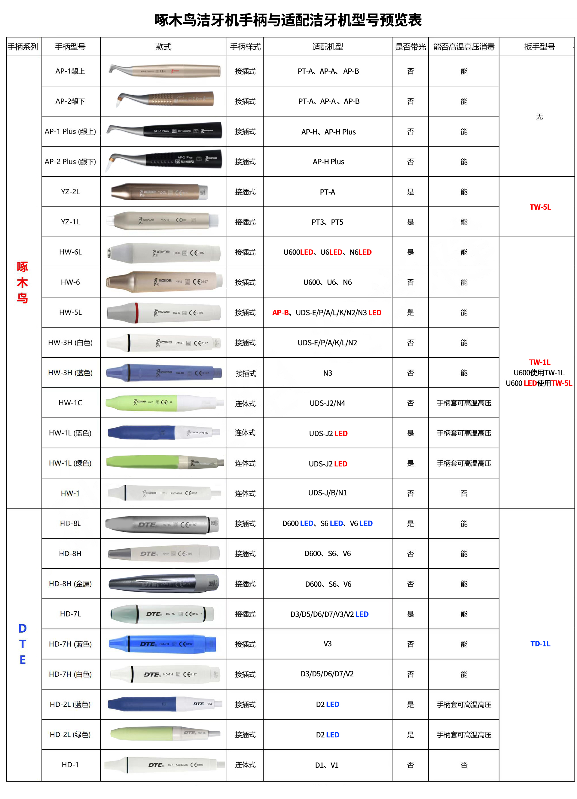 啄木鸟资料.jpg